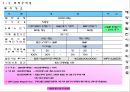 태양광 발전공학 22페이지