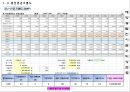 태양광 발전공학 28페이지