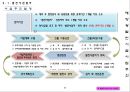태양광 발전공학 35페이지