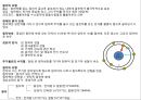 태양광 발전공학 37페이지