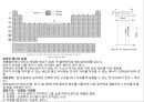 태양광 발전공학 38페이지