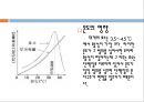 일반생물탐구실험 예비레포트(소화효소의 작용) 7페이지