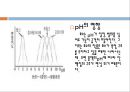 일반생물탐구실험 예비레포트(소화효소의 작용) 8페이지