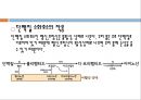 일반생물탐구실험 예비레포트(소화효소의 작용) 9페이지