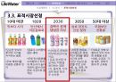 lifewater 재포지셔닝 전략 13페이지