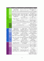 표준보육과정의 체계와 운영원리에 대해 기술 하시오. 9페이지