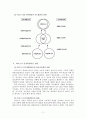 피아제 (Piaget)와 비고츠키(Vygotsky) 이론에 대해 비교하여 논하시오. 11페이지