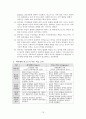 피아제 (Piaget)와 비고츠키(Vygotsky) 이론에 대해 비교하여 논하시오. 13페이지