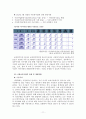 아동복지의 대리적 서비스의 종류와 내용에 대해 서술 하시오. 11페이지