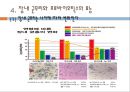유산균소재 건강기능식품 16페이지