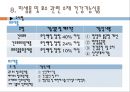 유산균소재 건강기능식품 29페이지