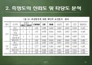 합리적 행동이론과 계획된 행동이론 50페이지