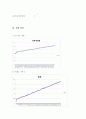 모타르보고서 5페이지