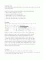 mmpi 해석 6페이지