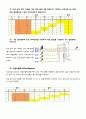 Unit 4. (예비) 멀티플렉서(Multiplexer) & 디멀티플렉서(Demultiplexer) 3페이지