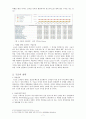 [조직행동론] 구글(google) 화이불류  7페이지