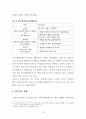 나로호 성공의 의의와 한국의 우주기술 현황 그리고 우주강국 건설을 위한 향후 과제 10페이지