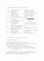 서울시 문화정책 6페이지