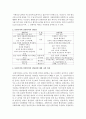 사회복지정책을 분석하는 틀에서 제시하는 할당의 원칙으로 보편주의(universalism)와 선별주의(selectivism)가 있다. 보편주의와 선별주의의 장단점을 논하시오  3페이지