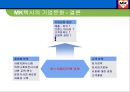 MK택시의 기업문화 25페이지