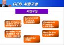 GE의 Work-Out 경영참여  4페이지