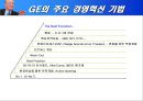 GE의 Work-Out 경영참여  7페이지