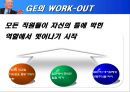 GE의 Work-Out 경영참여  11페이지