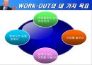 GE의 Work-Out 경영참여  12페이지