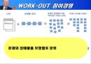 GE의 Work-Out 경영참여  13페이지