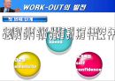 GE의 Work-Out 경영참여  15페이지