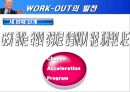GE의 Work-Out 경영참여  17페이지