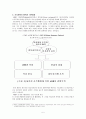 ABB(Asea Brown Boveri아세아 브라운 보베리)의 매트릭스조직  5페이지