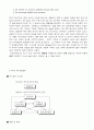 HP Way 와 HRS  6페이지