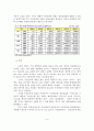 무선인터넷 게임시장 동향과 발전방안 7페이지
