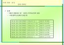 [공공캠페인론]공익캠페인과 국내외 사회공헌 프로그램 사례.PPT자료 16페이지