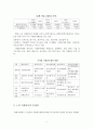 [자원봉사론] 노인 자원봉사의 실태와 문제점과  활성화 방안을 제시 3페이지