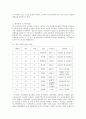 노트북과 무선인터넷의 등장과 이로 인한 사회의 변화  2페이지