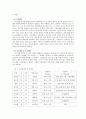 청소년, 젊은 성인들의 인터넷 단절로 인한 변화 2페이지