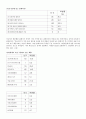 인터넷 소비자행동의 이해  14페이지