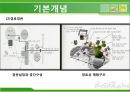 [도시공원설계] 파리 서울 공원.PPT자료 16페이지