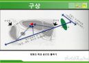 [도시공원설계] 파리 서울 공원.PPT자료 17페이지
