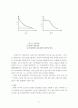 냉각 곡선에 의한 상평형도 작성 : Pb-Sn 합금의 융점(Melting point)를 측정하여 합금의 냉각곡선과 그 합금계의 상평형도를 작성한다 6페이지