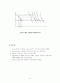 냉각 곡선에 의한 상평형도 작성 : Pb-Sn 합금의 융점(Melting point)를 측정하여 합금의 냉각곡선과 그 합금계의 상평형도를 작성한다 9페이지