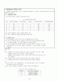 흙의 다짐시험(Compaction Test) JSF T 711-1990 2페이지