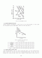흙의 다짐시험(Compaction Test) JSF T 711-1990 13페이지