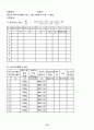 흙의 다짐시험(Compaction Test) JSF T 711-1990 18페이지
