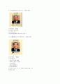 전후 일본 총리  5페이지