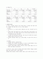  report 직류회로 8페이지