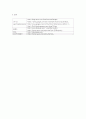  효소 활성화 pH 변화에 따른 Enzyme의 Activty  9페이지