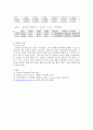  1-8 진자의 운동 -결과  4페이지